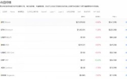 2025十大usdt币币交易 榜单 btcapp榜单一览