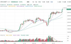 比特币今日最新行情资讯 比特币btc今日最新价格