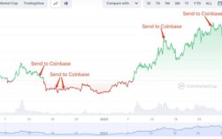 AI Token The Graph(GRT)看到修正 但价格能涨多高?