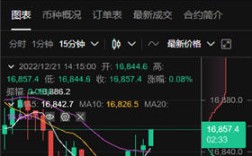 量化交易软件排名_国外期权交易平台