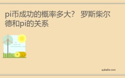 pi币成功的概率多大？ 罗斯柴尔德和pi的关系