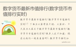 数字货币最新市值排行(数字货币市值排行实时)
