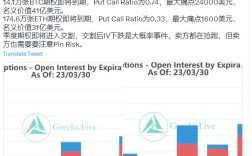 数据：季度期权即将进入交割期，14.1 万张 BTC 和 174.6 万张 ETH 期权即将到期_欧意下载