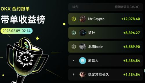 比特币交易排行榜汇总